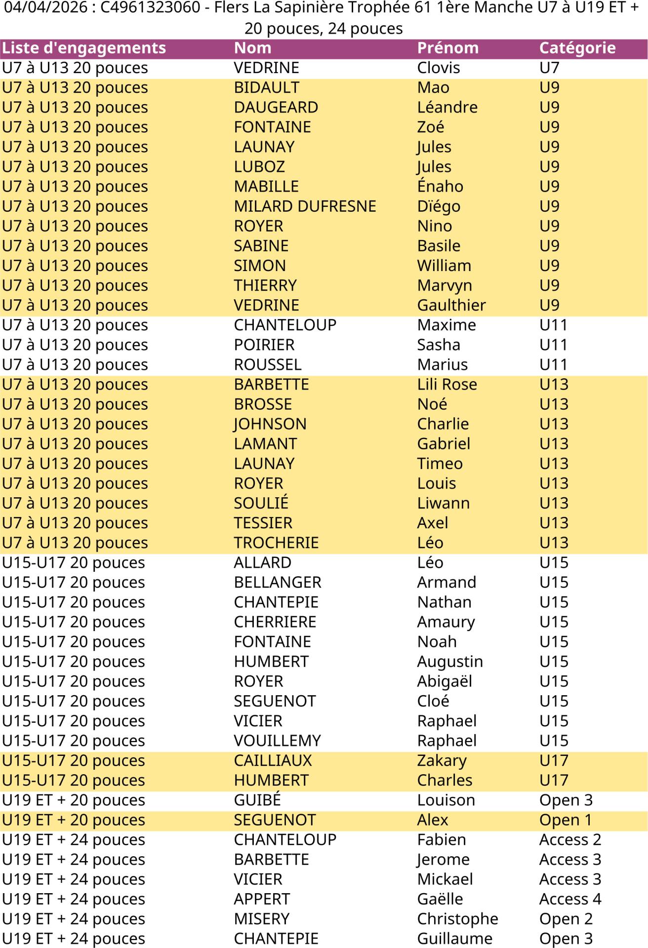 T61 flers engages definitif